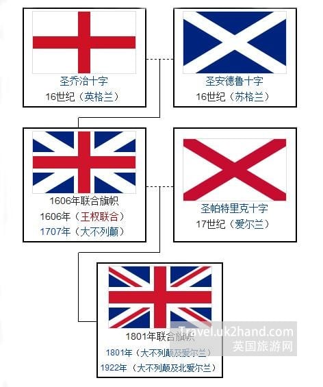 英国国旗的演变